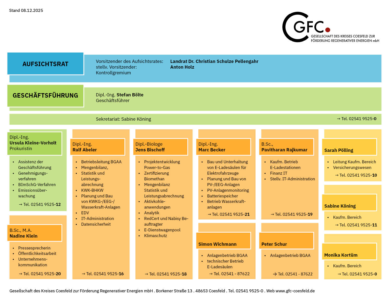 202512-Organigramm-GFC